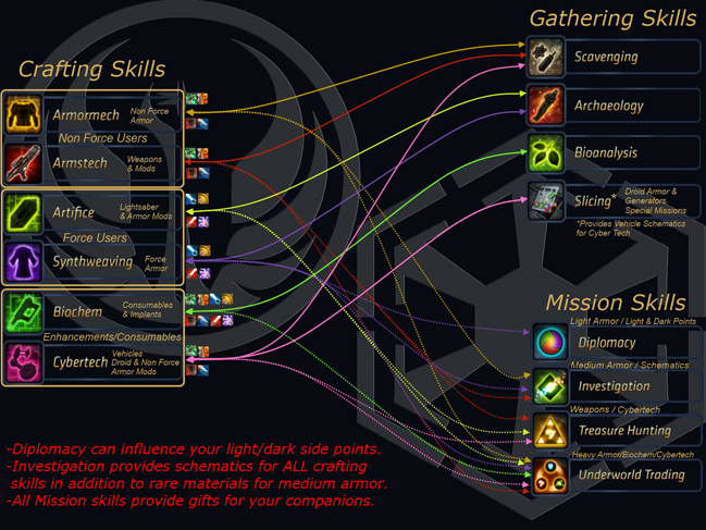 Swtor F2p Chart